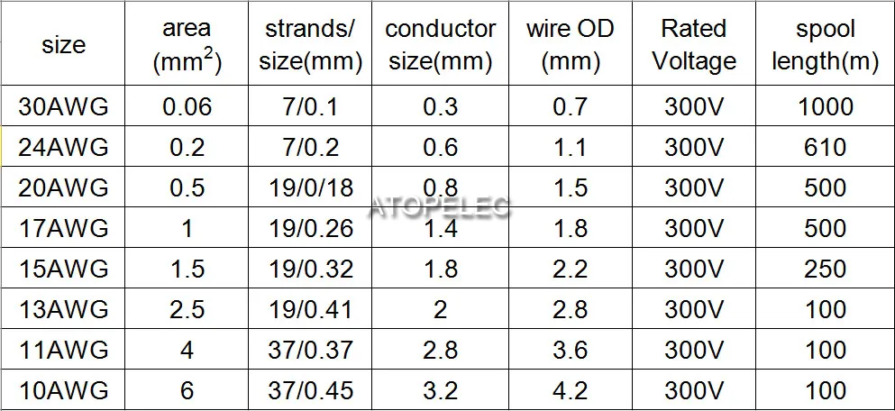 10AWG 4 2 мм OD посеребренный FEP провод OFC медный кабель Hi Fi аудио динамик наушники DIY