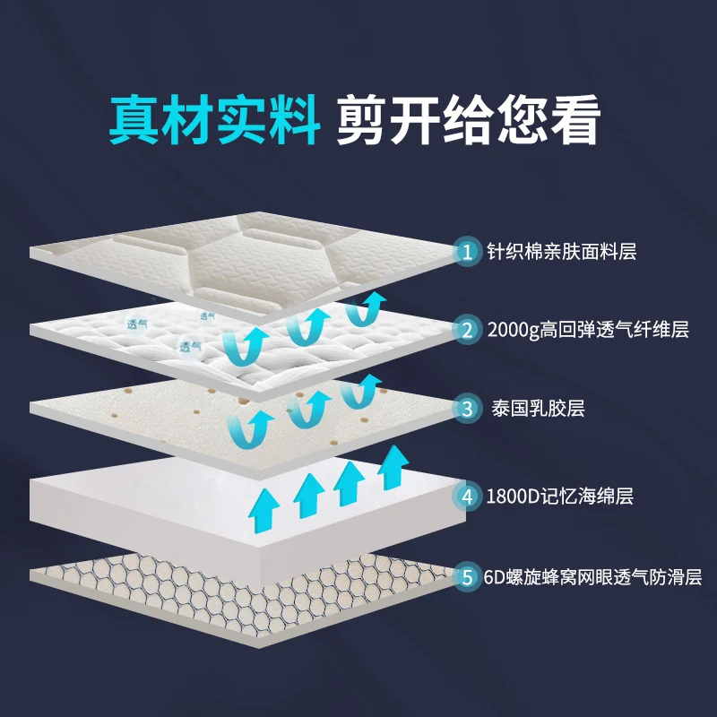 Латексный мягкий матрас для дома предназначенный тяжелой аренды толстый из