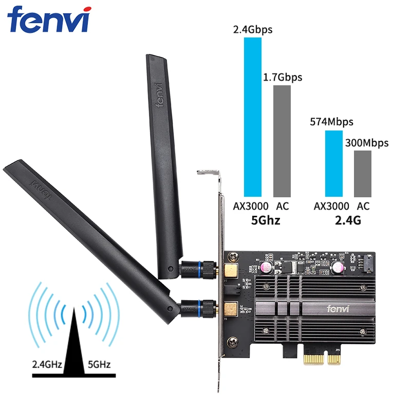 Беспроводной-AC 2400 Мбит/с Настольный PCI-E двухдиапазонный WLAN Wi-Fi адаптер для Wi-Fi 6 AX200NGW 802.11ac/ax BT5.0 с антеннами