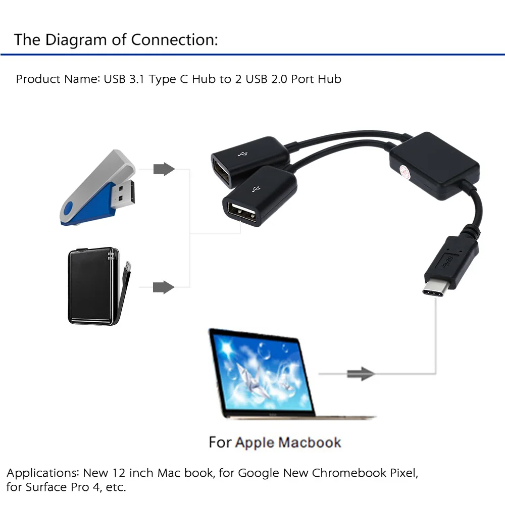 Портативный USB 3 1 Type C к двойному 2 0 портам адаптер конвертер для нового 12 дюймов