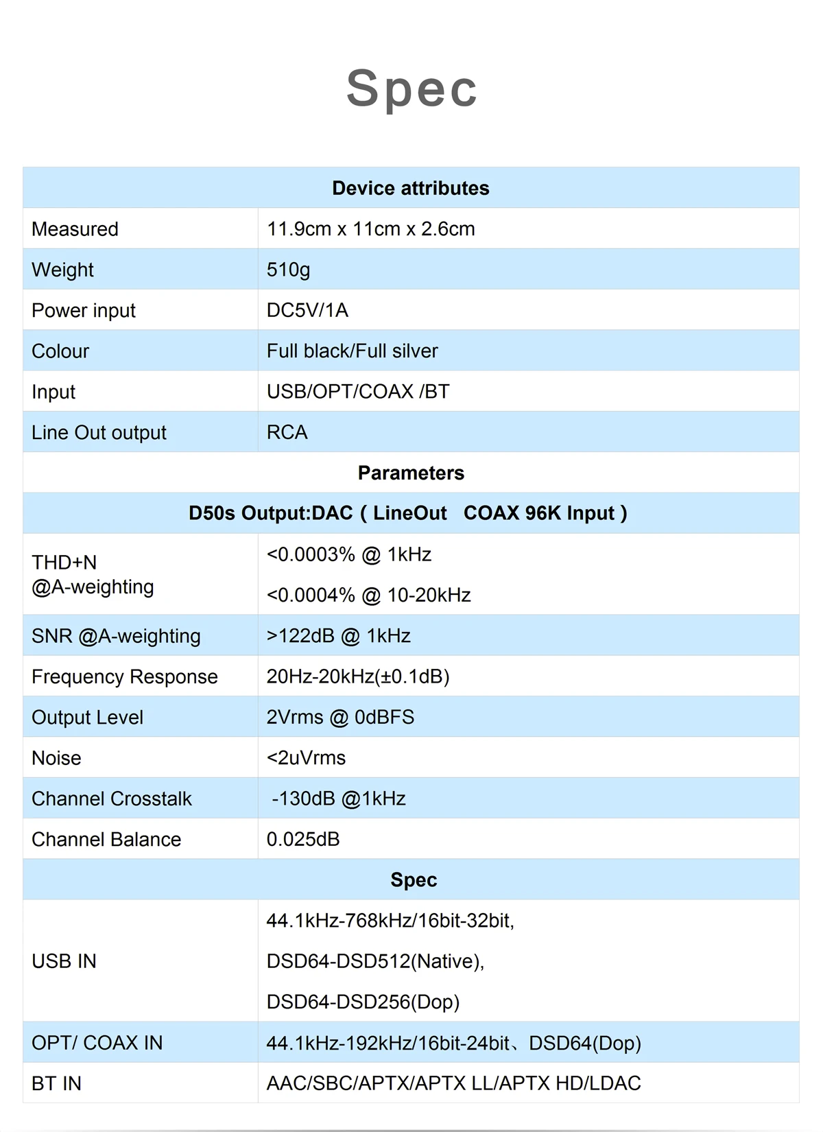 Топ D50s ES9038Q2M* 2 ЦАП Bluetooth 5,0 LDAC DSD512 32 бит/768 кГц Hi-Res аудио HIFI декодер