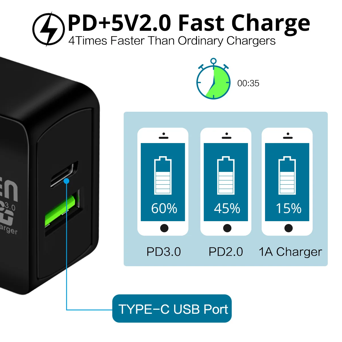 FONKEN USB C PD Зарядное устройство Dual Порты и разъёмы Быстрая зарядка для телефона