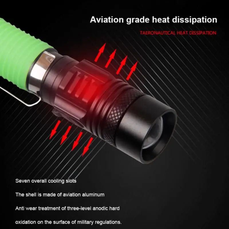 Led flashlight Ultra Bright torch T6 Camping light 4 switch Mode waterproof Zoomable Bicycle Light use 18650 battery | Спорт и