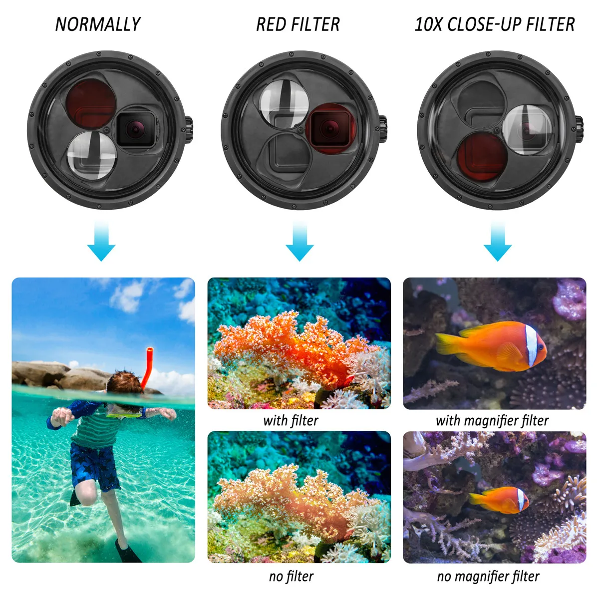 Фото Waterproof Housing Case For GoPro Hero 7 6 5 Black Underwater Diving Protective Cases With Red Filter for gopro Accessory Электроника Waterproof Housing Case For GoPro Hero 7 6 5 Black Underwater Diving Protective Cases With Red Filter for gopro Accessory Электроника
