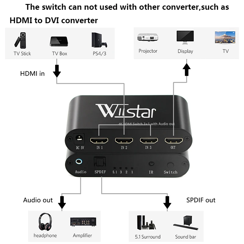 HDMI-совместимый коммутатор Wiistar 3x1UHD4K @ 30 Гц 3 в 1 выход с аудио-выходом для