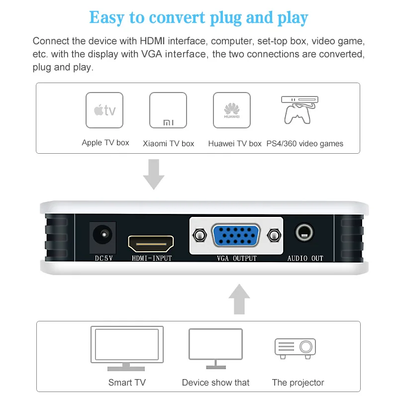 Домашний HD 1080P видео оборудование HDMI в VGA конвертер коробка аудио адаптер для Chromecast Miracast Anycast Android Netflix Youtube
