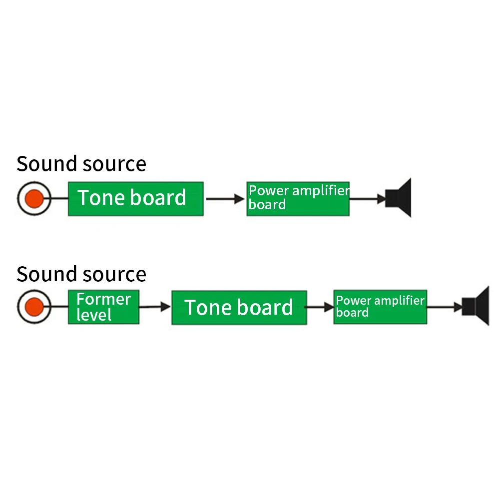 Anti Noise Amplifier Tone Board Kit Volume Control HIFI Preamp Enthusiast Treble LM1036 Accessories Module Bass Home Audio DIY |