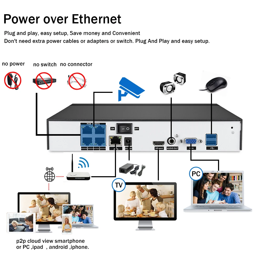 

4CH 4K POE NVR H.265 + Onvif 2 HDD IP P2P