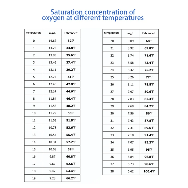 

DO9100B Digital Pen Type Intelligent Dissolved Oxygen Analyzer Portable Meter Water Quality DO Tester 0.0-40.0Mg/L