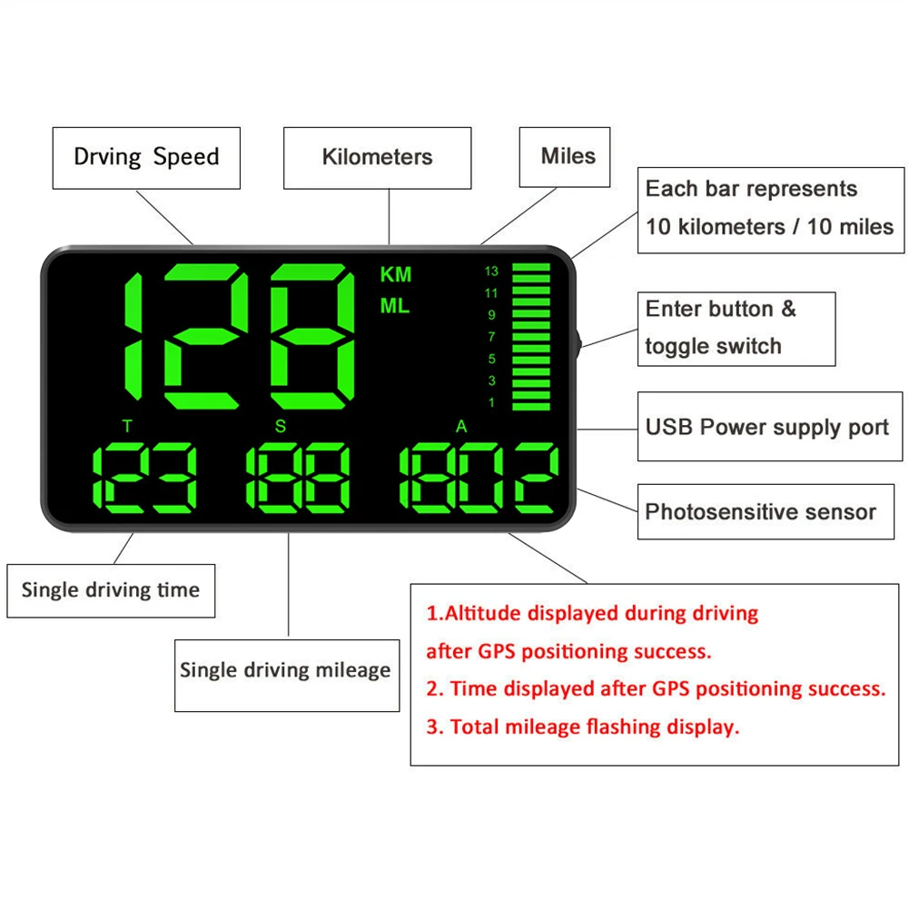 

Trucks Car Clock Speedometer Multifunction Overspeed Alarm Digital Universal Head Up Display Gift GPS Large Screen Mileage