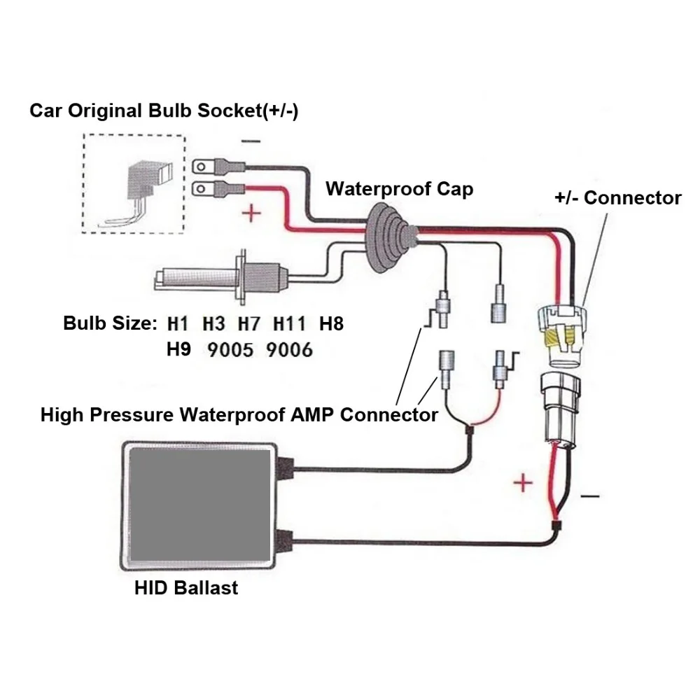 

1Set H4 BiXenon High Low H4 Hi Lo 6000k H4-3 35w Car Bixenon Hid Kit 5000k 8000k 4300k 12000k Led Head Light For Car