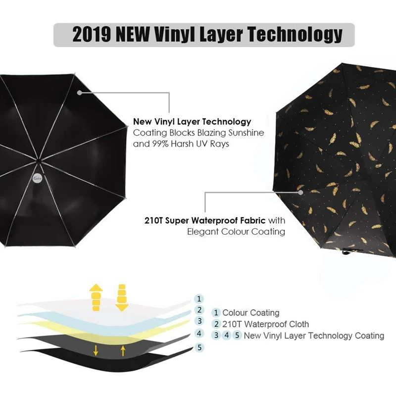 Зонт от солнца компактный складной дорожный зонт автоматическое открывание и