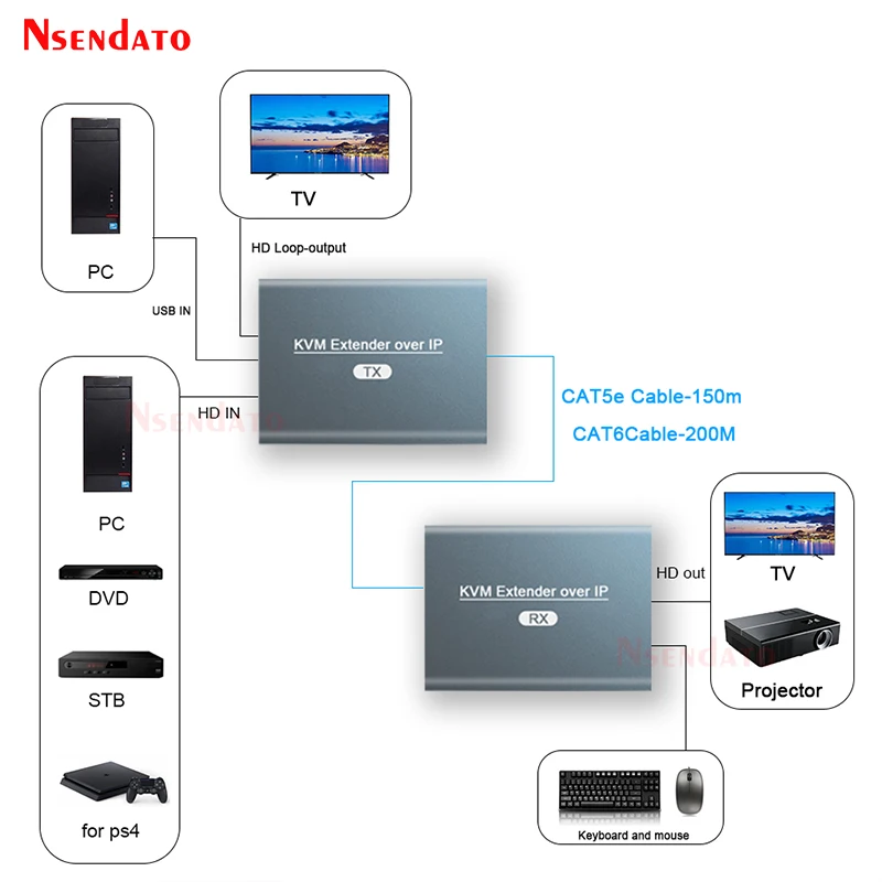 HD KVM USB удлинитель 60 Гц 200 м через RJ45 IP сеть Ethernet Переключатель CAT5 6 по UTP STP для