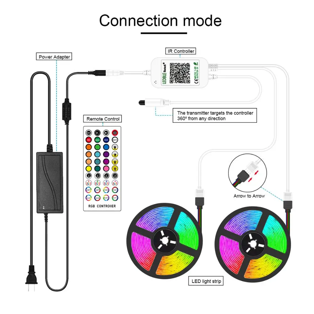BESTOPE Bluetooth Светодиодная лента s RGB APP Smart Strip Light SMD 5050 музыкальная гибкая с