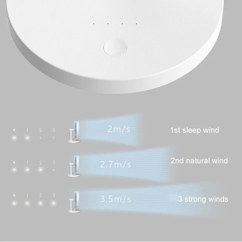 

Desktop Mute Big Fan USB Charging Mini Portable Handheld Fan 2000MAh Battery Capacity Low Noise Strong Wind