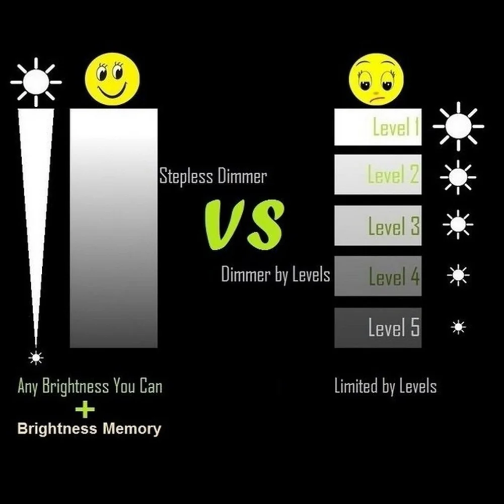 Usb зарядка прикроватный перезаряжаемый Мини светодиодный детский ночной