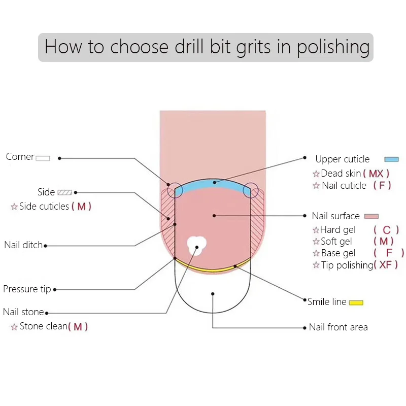 10PCS Nail Drill Bits Set Ceramic Diamond Milling Cutters Set Nail Salon Manicure File Electric Drill Machine Nail Drill Tools