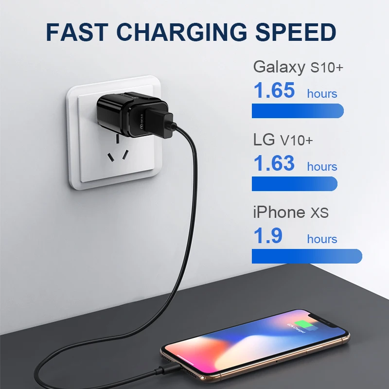 Быстрое зарядное устройство Udyr 18 Вт USB 3 0 EU US 5 В А мобильный телефон для iphone Samsung