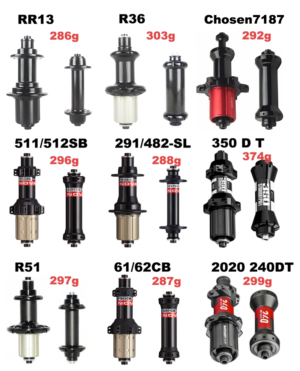 

2021 New Carbon Wheelset 50mm Profile Clincher/Tubeless Ready Light Weight Road Bicycle Racing Cycling Bike Wheels on Sale