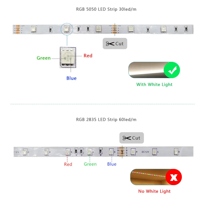 RGB Светодиодная лента светильник 5050 5 м 10 15 SMD2835 водонепроницаемая светодиодная с