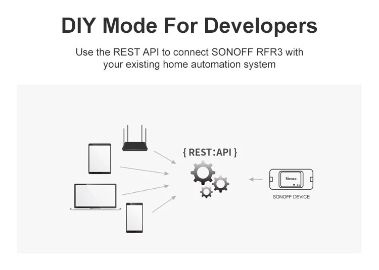 Модули для автоматизации умного дома Sonoff T1 EU 2C Diy Беспроводной Таймер Wifi переключатель, Sonoff S20 разъем, Sonoff Basic R3, Sonoff Mini