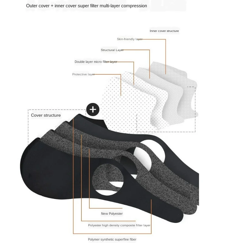 Маска для лица электрическая из пены PM2.5 1 комплект | Безопасность и защита