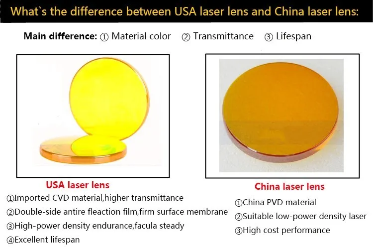 CO2 Focus Lens China ZnSe Laser Lenses Diameter 20MM FL 38.1 50.8 76.2 101.6 127mm For Laser Cutting Machine NEWCARVE