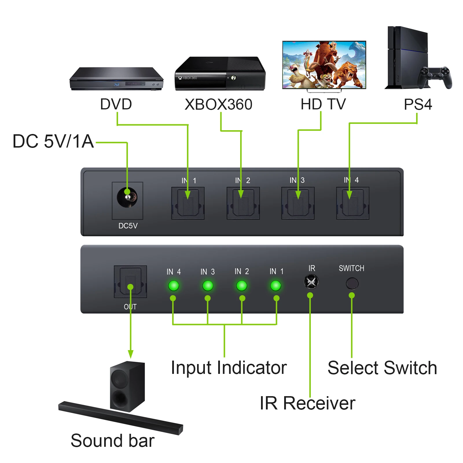 LiNKFOR 4x1 SPDIF Toslink коммутатор цифровой оптический аудиопереключатель с оптическим