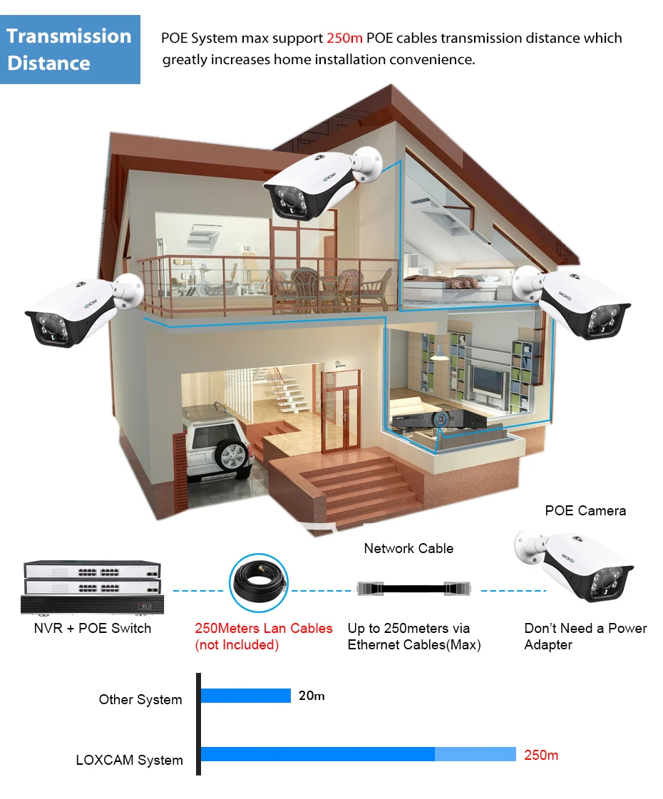 LOXCAM H.265+ 32CH 4K POE Комплект камер видеонаблюдения 4MP аудио запись Открытый водонепроницаемый безопасности ip-камера видеонаблюдения комплект
