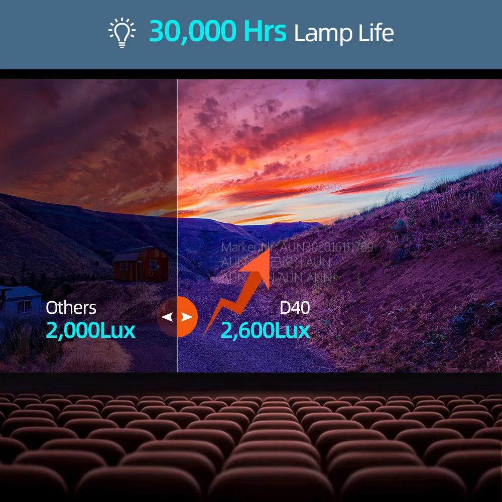 Светодиодный мини проектор D40 AUN для домашнего кинотеатра Full HD 1080P 4k Vidoe через порт