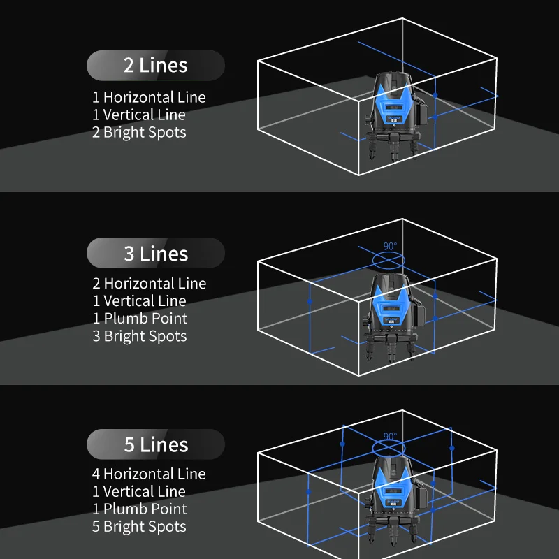 Лазерный уровень с автоматическим самовыравниванием 2/3/5 линий 6 точек поворот на