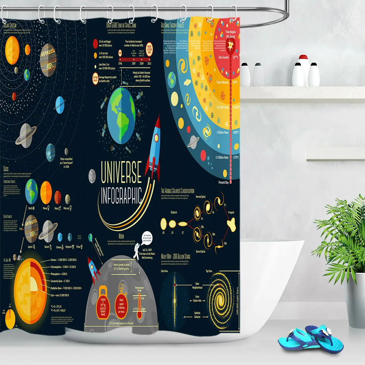 

Universe Infographics Solar System Waterproof Fabric Shower Curtain Bathroom Set