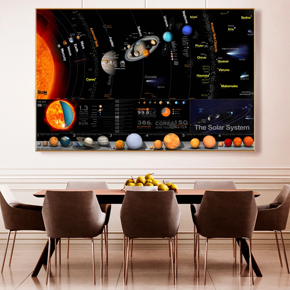 DDHH настенное искусство солнечная система молочный путь галактика космос звезды