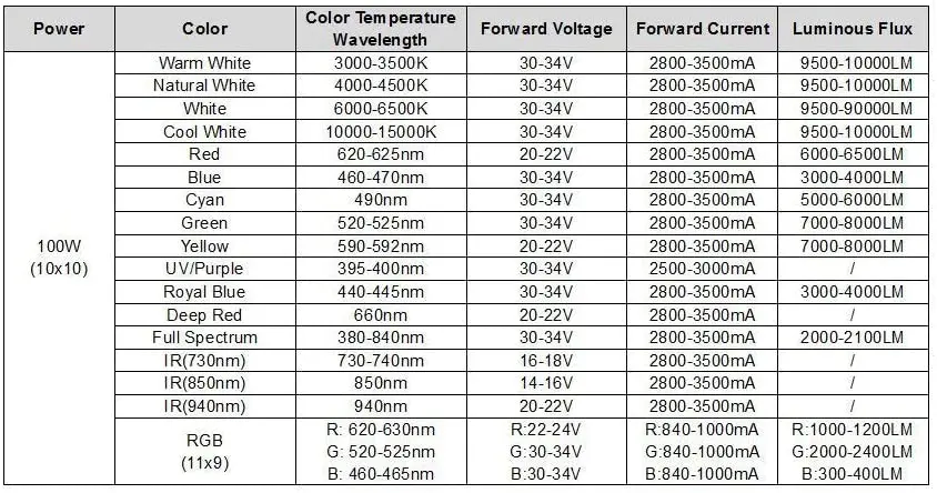 Светодиодный чип 100 Вт SMD COB светильник синий 450-460nm DC 30-34V для излучатель диодные