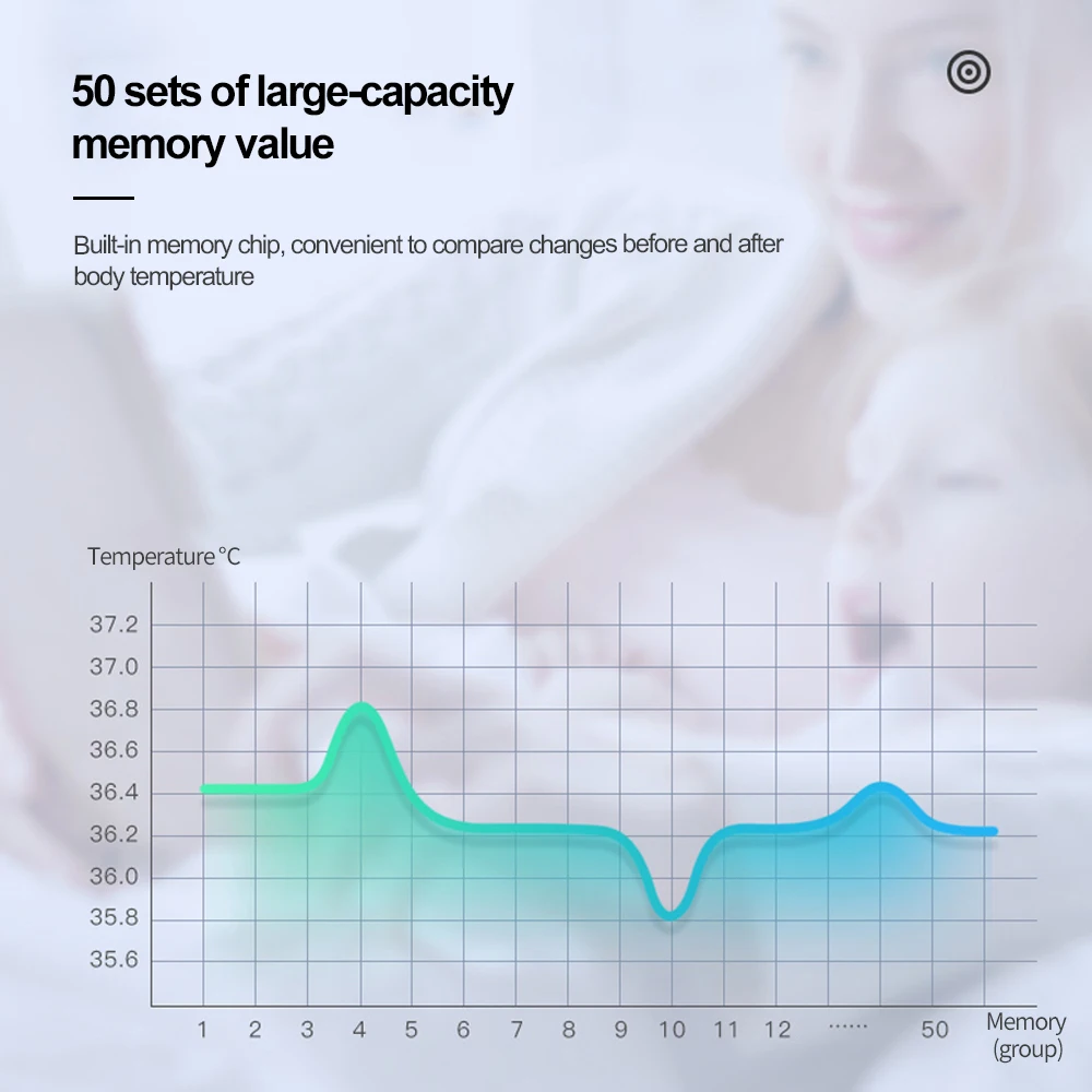 Cofoe LCD инфракрасный термометр цифровой медицинский Бесконтактный Лоб тела