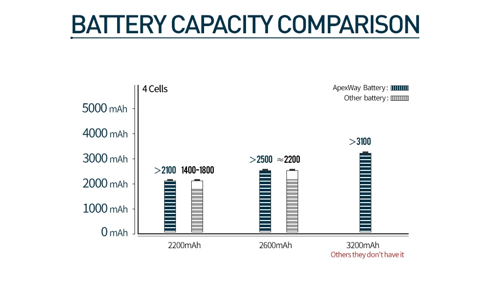 3200 мАч 14,8 в ноутбука Батарея A41-X550E для ASUS x550e X450 X450J A450V A450 F450 X450E A450J F450E F450JF F450C X751L X751M