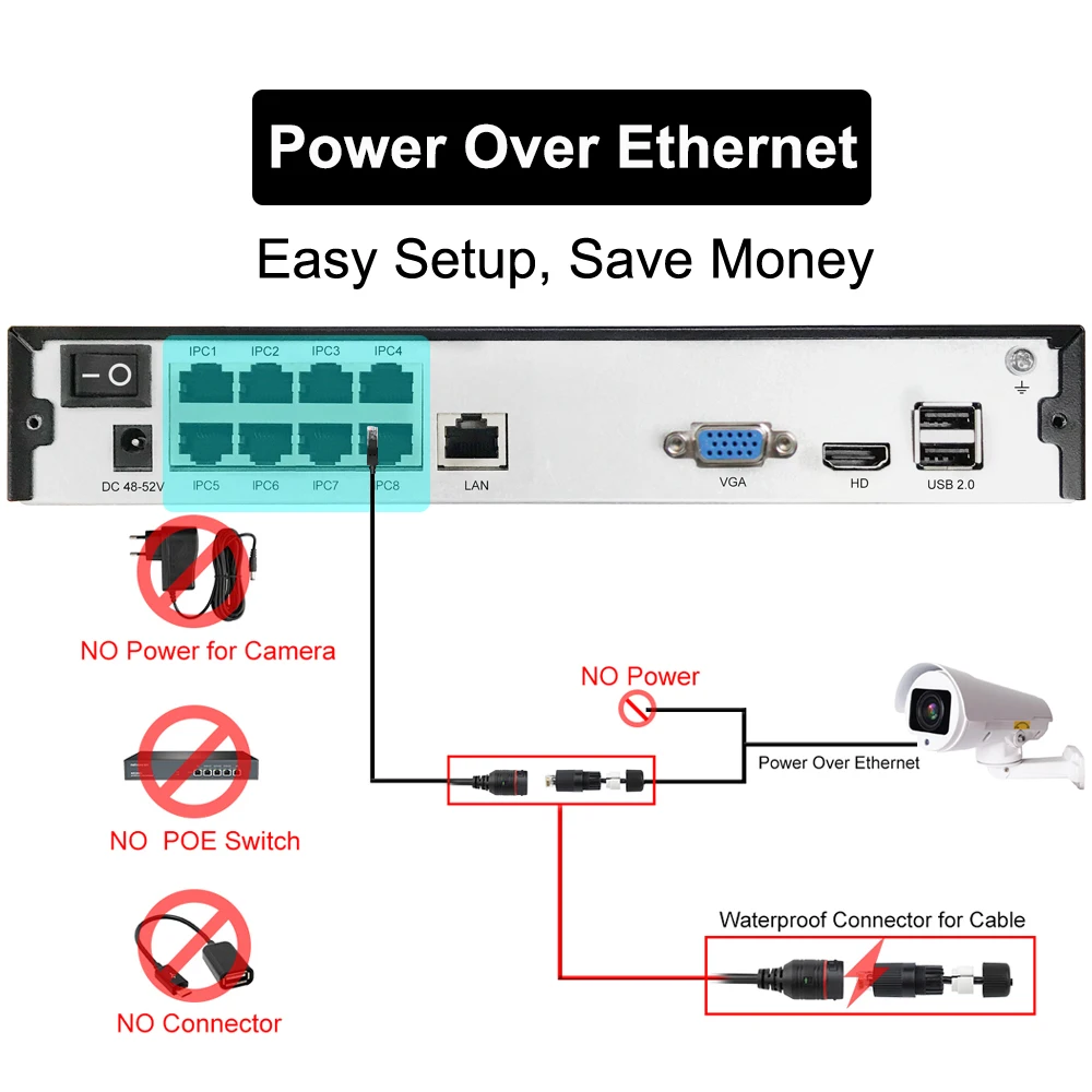 H.265 PTZ 5MP POE 2CH 4CH NVR комплект системы видеонаблюдения ip-камера 2,8-12 мм 4X IP66 наружная защита от атмосферных воздействий 5.0MP видеонаблюдение