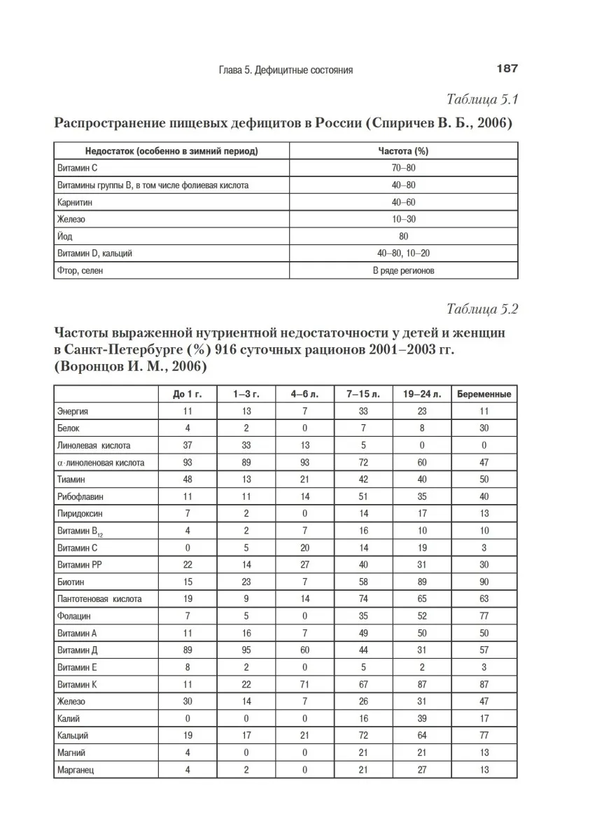 Книга Детские болезни: Учебник для вузов (том 1). 9-е изд. | Канцтовары офиса и дома