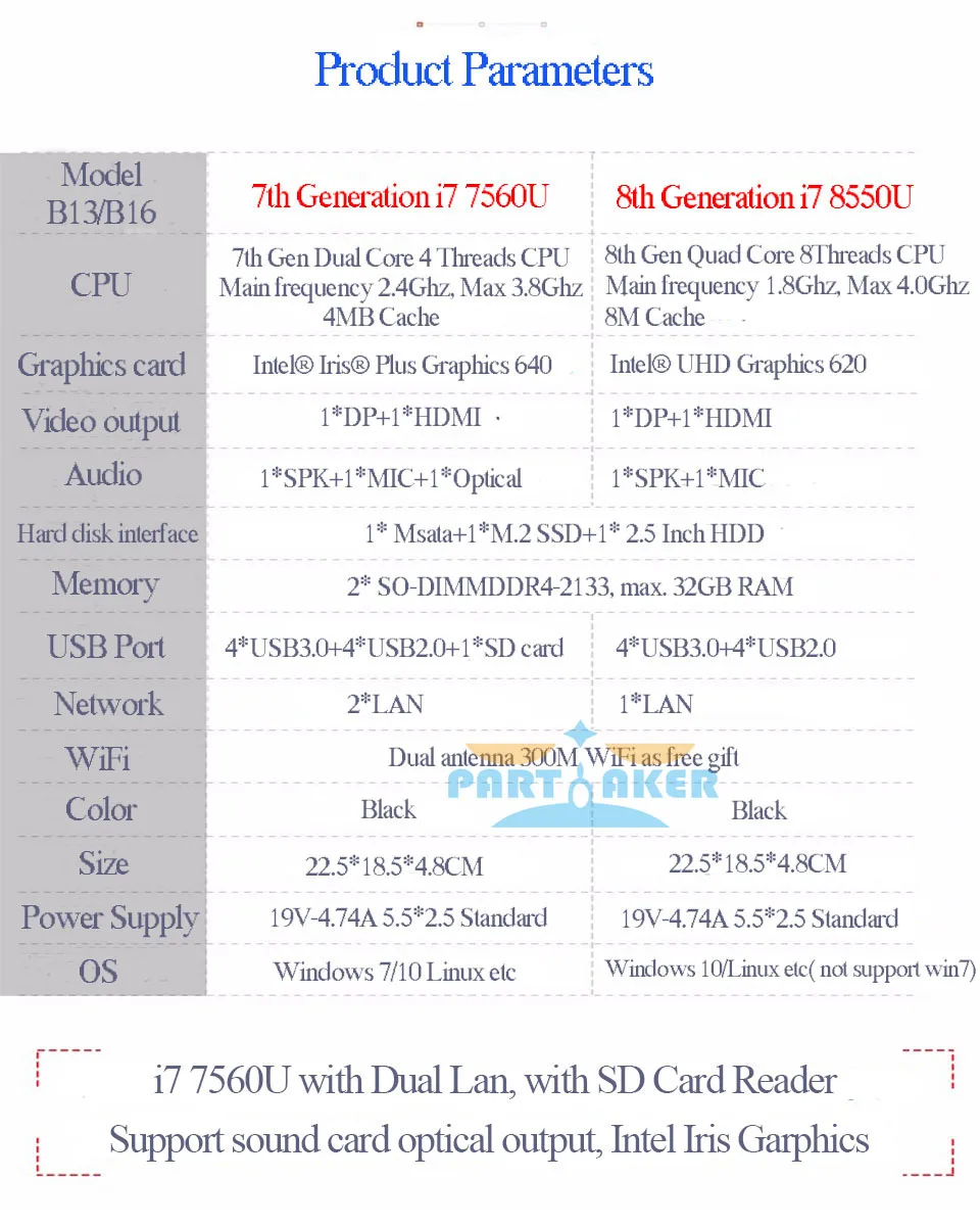 Причастником B16 DDR4 безвентиляторный мини-ПК Intel Core i5 8250U i7 8550U 32 Гб ОЗУ 512 ГБ SSD windows 10 четырехъядерный мини-ПК HDMI UHD графика