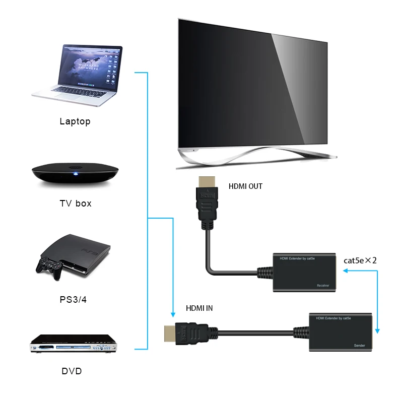 30 м HDMI удлинитель для RJ45 CAT5e CAT6 UTP LAN Ethernet Ретранслятор 1080P 3D до футов|Кабели HDMI| |