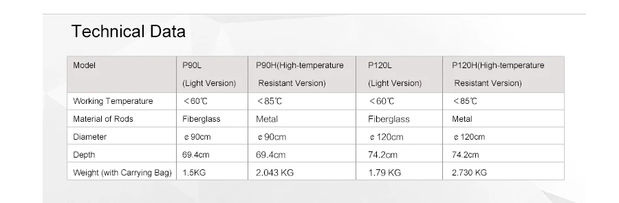 Портативный Godox P120L 120 см Глубокий параболический софтбокс Bowens крепление для студийная вспышка Speedlite отражатель Фотостудия софтбокс