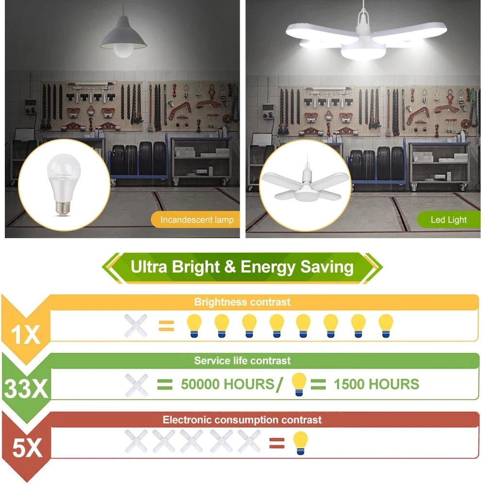 Светодиодный потолочный светильник E27 E26 60 Вт супер яркий рабочий деформируемый