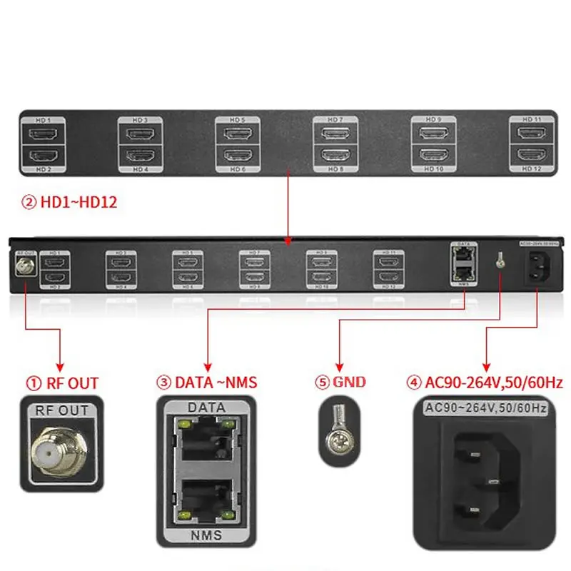 Модулятор Hd к DVB T QAM 12 HD Rf out H.264 мультиплексатор кодирования модулятор