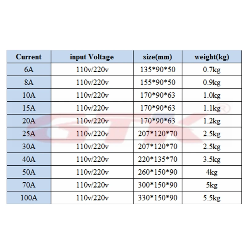 12V 6A 8A 10A 12A 15A 20A 30A 40A 50A 70A 100A умное устройство для зарядки для детей возрастом от 12V li ion lipo Lifepo4 аккумулятор лто выход 12,6 v 14,6 v 14V