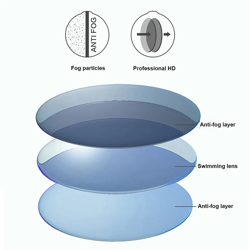 

Waterproof Electroplated Adult Anti-fog Anti-UV Glasses Lens Dust-proof