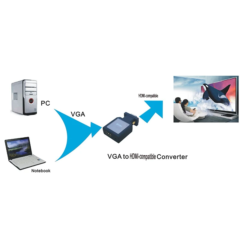 Larryjoe мини vga к совместимому с HDMI конвертер USB Мощность кабель 3 5 мм аудио