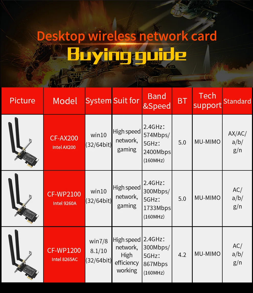 Беспроводная Двухдиапазонная сетевая карта 2100 Мбит/с Intel 9260 A PCIE Bluetooth 5 0 Wi Fi для Win10