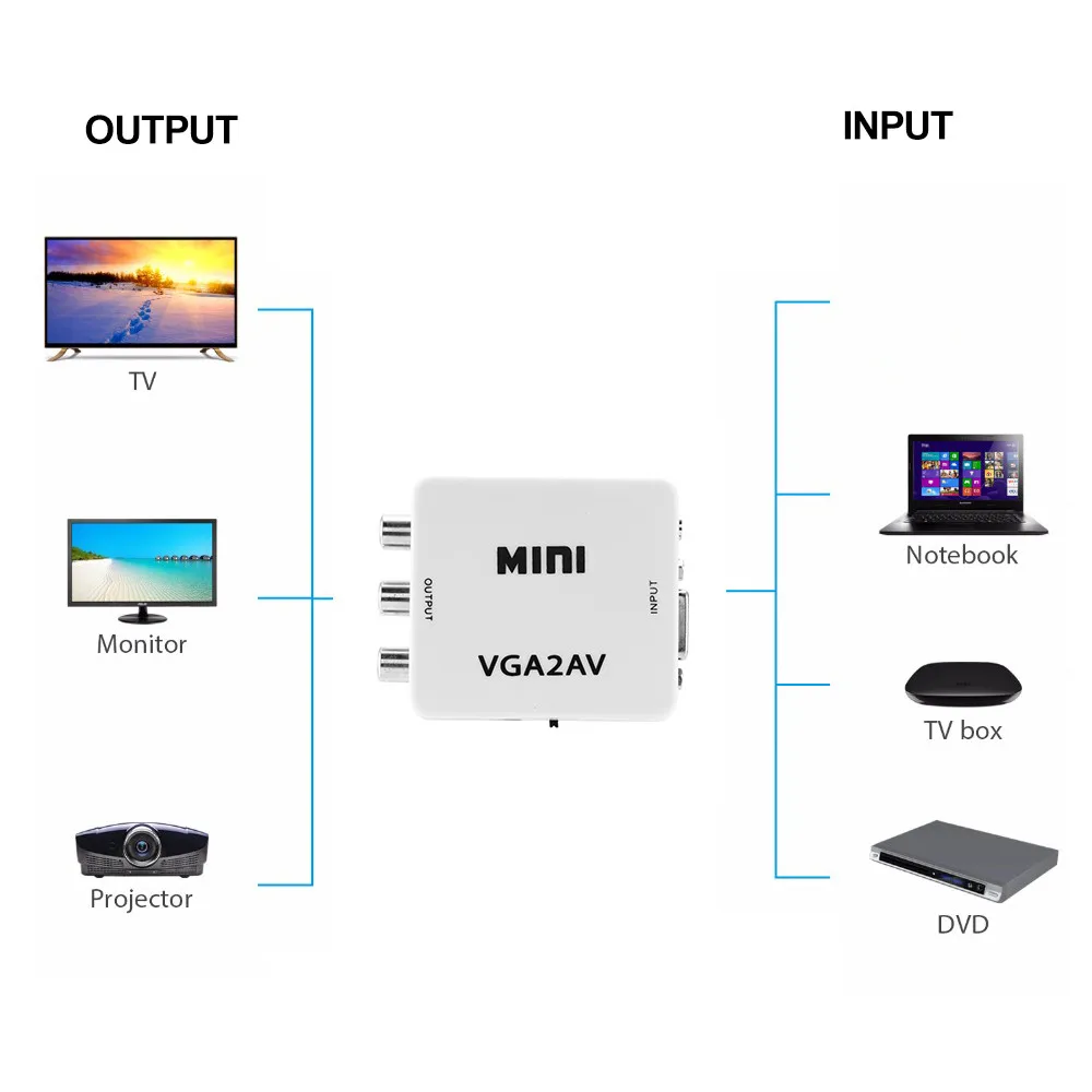 Kebidu 1080P Mini VGA-AV RCA преобразователь с 3 5 мм аудио VGA2AV/CVBS адаптер для ПК к HD TV 1920x1080 60fps