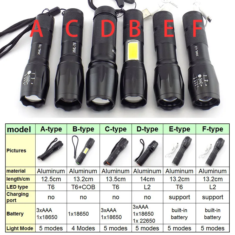 T6 L2 светодиодный фонарик супер яркий Torcia Torchlight Flash Light фонарик "Lanterna" 18650 AAA батарея USB тактический для пеших прогулок