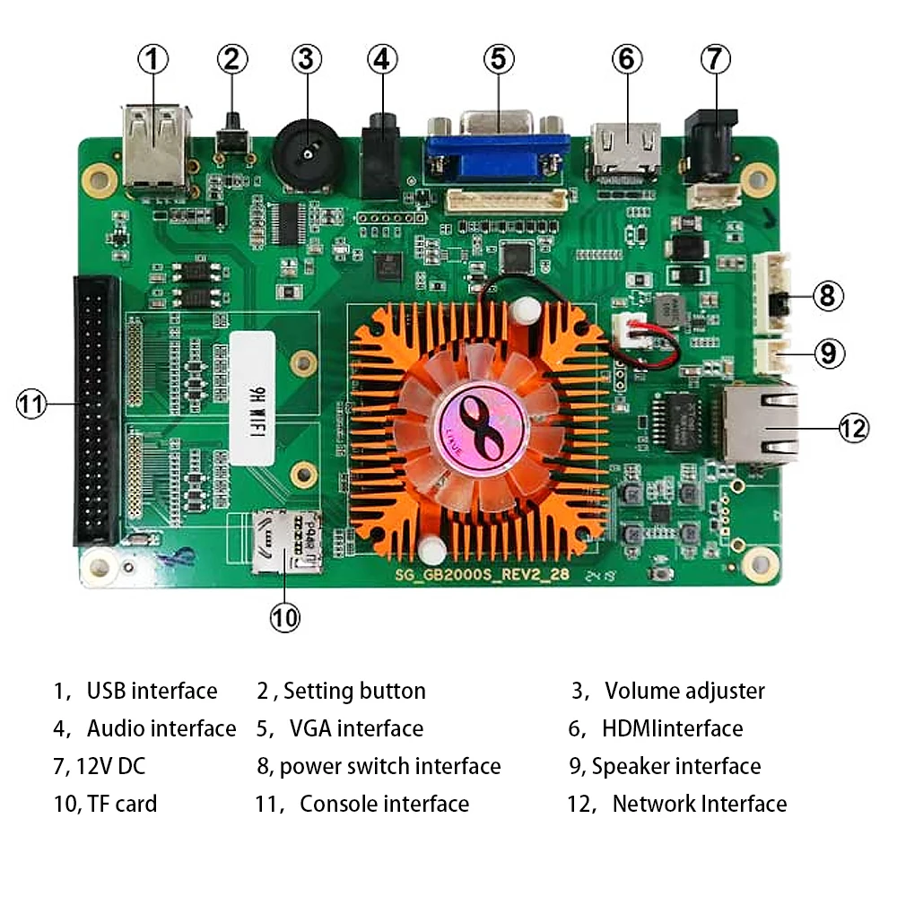 3339/ 3288 / 4018/ 8000 в 1 игровая доска аркадная консоль PCB 3D Pandora Сага BOX Поддержка 3p 4p USB
